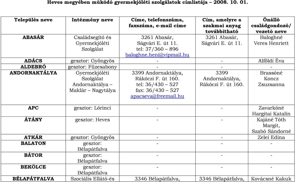 Önálló családgondozó/ vezetı neve Baloghné Veres Henriett ADÁCS Gyöngyös - - Alföldi Éva ALDEBRİ Füzesabony ANDORNAKTÁLYA Andornaktálya Maklár Nagytálya 3399 Andornaktálya, Rákóczi F. út 160.