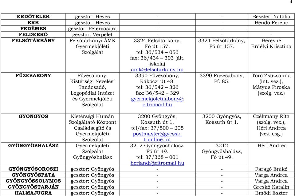 iskola) amk@felsotarkany.hu 3390 Füzesabony, Rákóczi út 48. tel: 36/542 326 fax: 36/542 329 gyermekjoletifabony@ citromail.hu 3200 Gyöngyös, Kossuth út 1. tel/fax: 37/500 205 postmaster@gycssk.