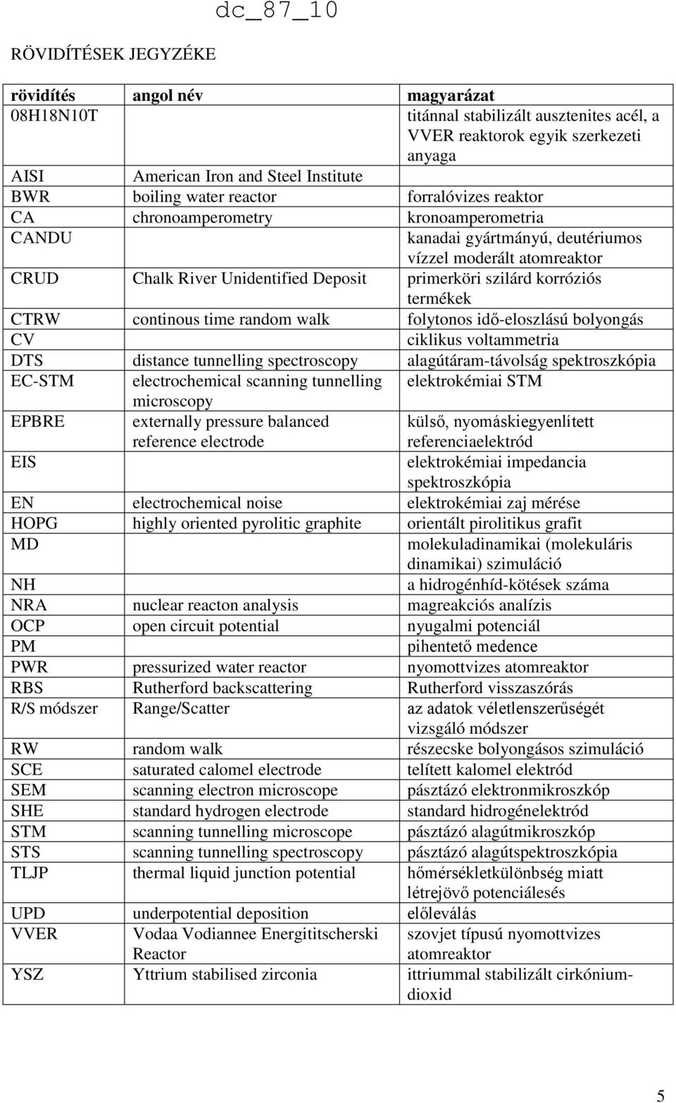 szilárd korróziós termékek CTRW continous time random walk folytonos idő-eloszlású bolyongás CV ciklikus voltammetria DTS distance tunnelling spectroscopy alagútáram-távolság spektroszkópia EC-STM