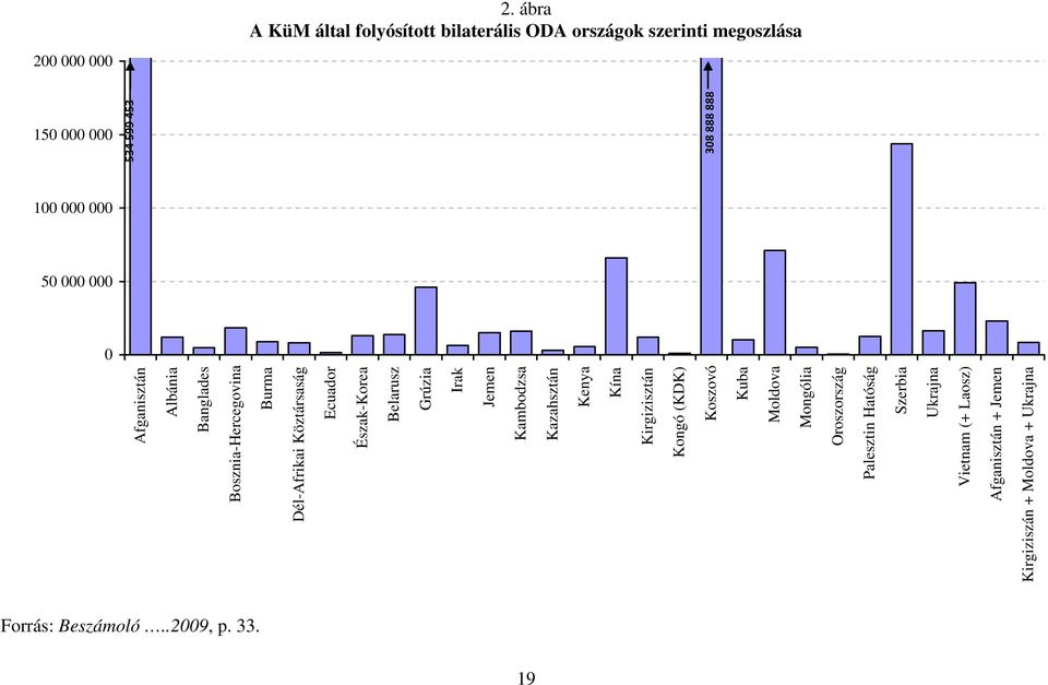 Kambodzsa Kazahsztán Kenya Kína Kirgizisztán Kongó (KDK) Koszovó Kuba Moldova Mongólia 534 599 453 308 888 888 Oroszország