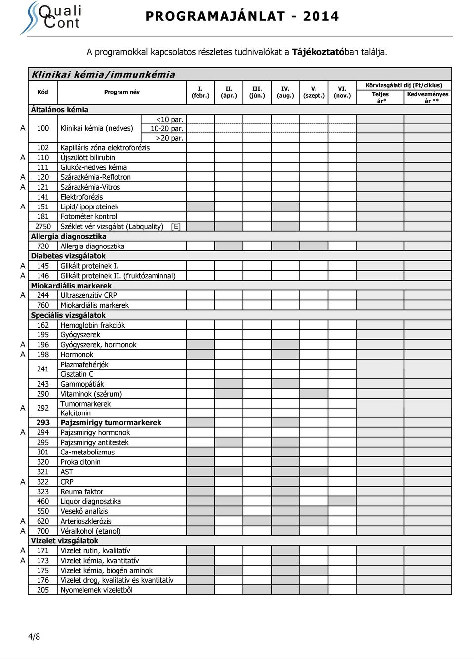 kontroll 2750 Széklet vér vizsgálat (Labquality) [E] Allergia diagnosztika 720 Allergia diagnosztika Diabetes vizsgálatok A 145 Glikált proteinek A 146 Glikált proteinek (fruktózaminnal) Miokardiális