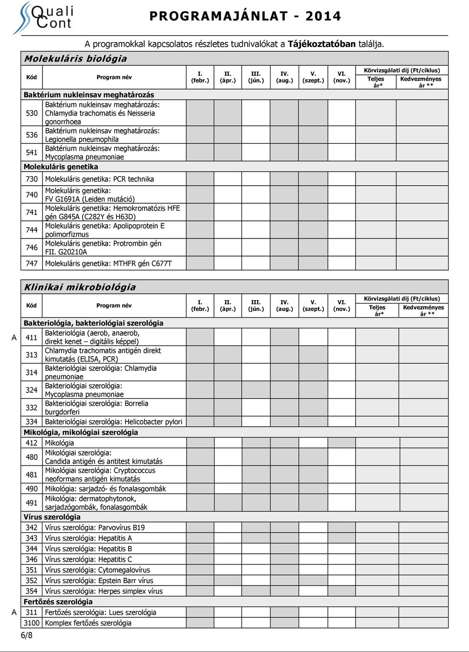 nukleinsav meghatározás: 541 Mycoplasma pneumoniae Molekuláris genetika 730 Molekuláris genetika: PCR technika 740 741 744 746 Molekuláris genetika: FV G1691A (Leiden mutáció) Molekuláris genetika: