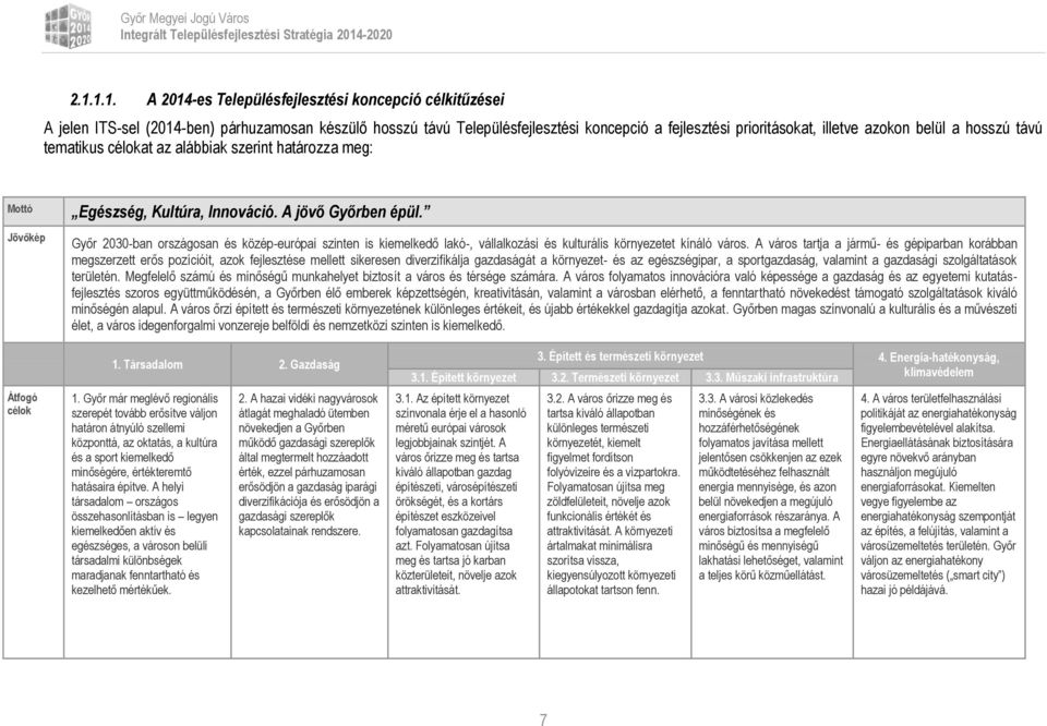 Győr 2030-ban rszágsan és közép-európai szinten is kiemelkedő lakó-, vállalkzási és kulturális környezetet kínáló várs.