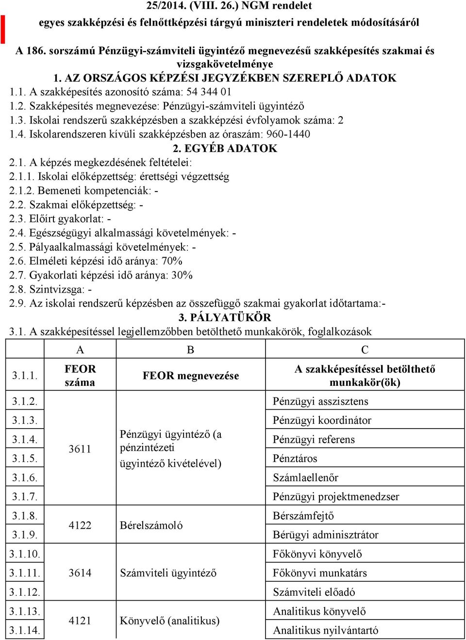 Szakképesítés megnevezése: Pénzügyi-számviteli ügyintéző 1.3. Iskolai rendszerű szakképzésben a szakképzési évfolyamok száma: 2 1.4. Iskolarendszeren kívüli szakképzésben az óraszám: 960-1440 2.