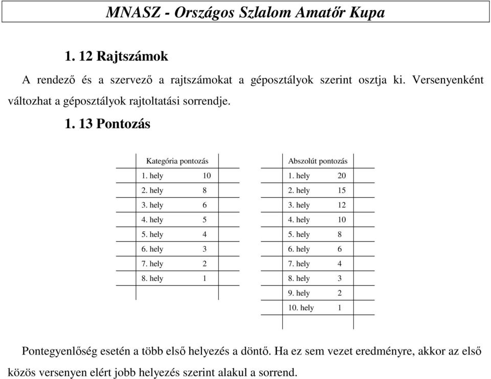 hely 20 2. hely 8 2. hely 15 3. hely 6 3. hely 12 4. hely 5 4. hely 10 5. hely 4 5. hely 8 6. hely 3 6. hely 6 7. hely 2 7. hely 4 8.