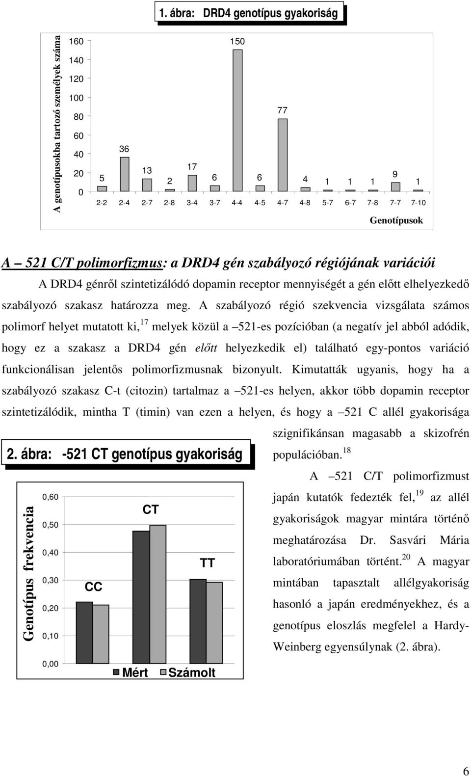 gén szabályozó régiójának variációi A DRD4 génről szintetizálódó dopamin receptor mennyiségét a gén előtt elhelyezkedő szabályozó szakasz határozza meg.