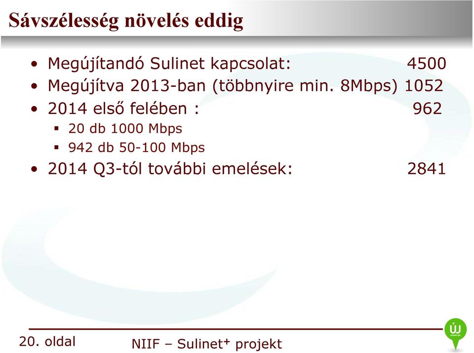 8Mbps) 1052 2014 első felében : 962 " 20 db 1000 Mbps