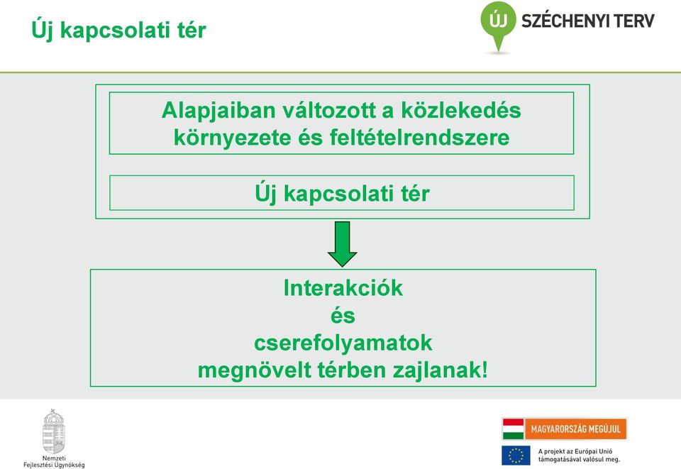 feltételrendszere Új kapcsolati tér