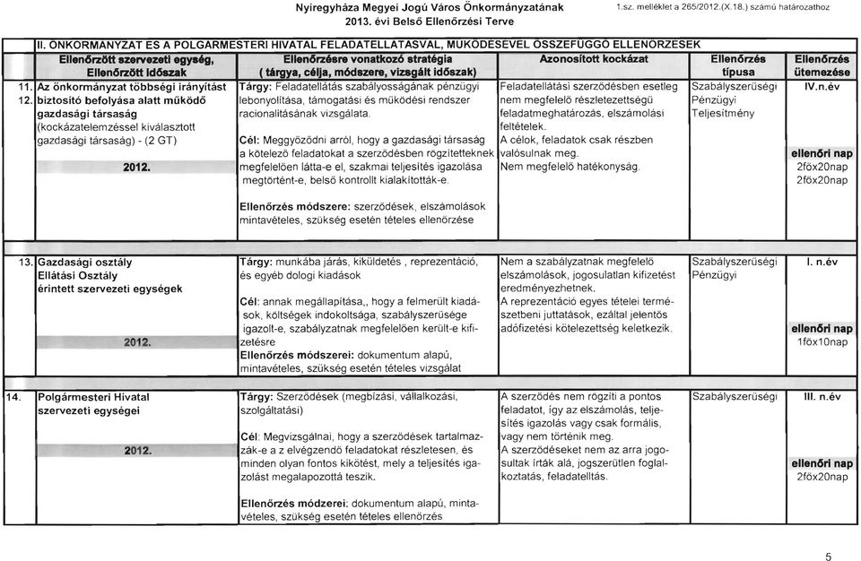 vizsgilt id6szak) Az önkormányzat többségi irányítást Tárgy: Feladatellátás szabályosságának pénzügyi biztosító befolyása alatt működő lebonyolítása, támogatási és működés i rendszer gazdasági