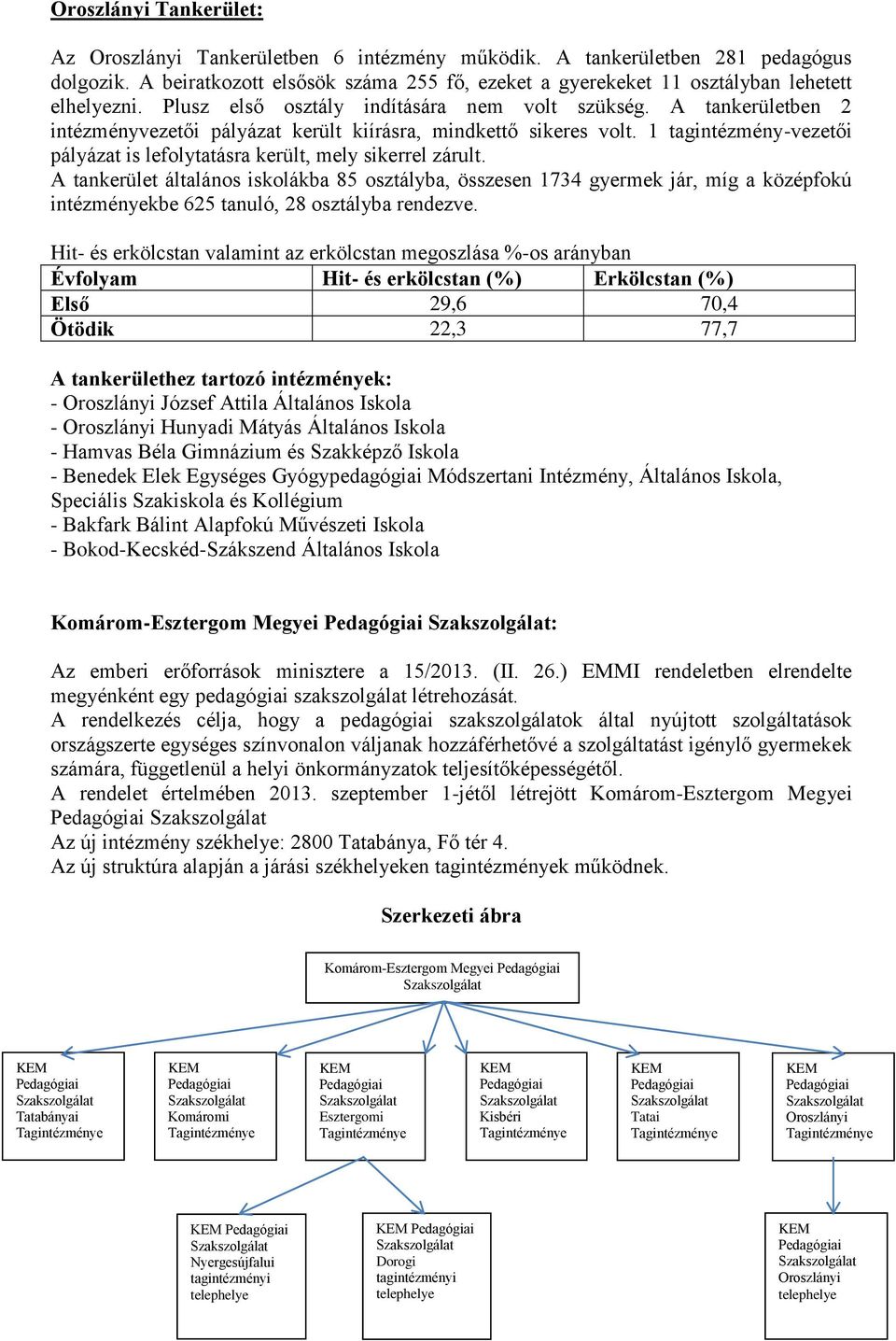 A tankerületben 2 intézményvezetői pályázat került kiírásra, mindkettő sikeres volt. 1 tagintézmény-vezetői pályázat is lefolytatásra került, mely sikerrel zárult.