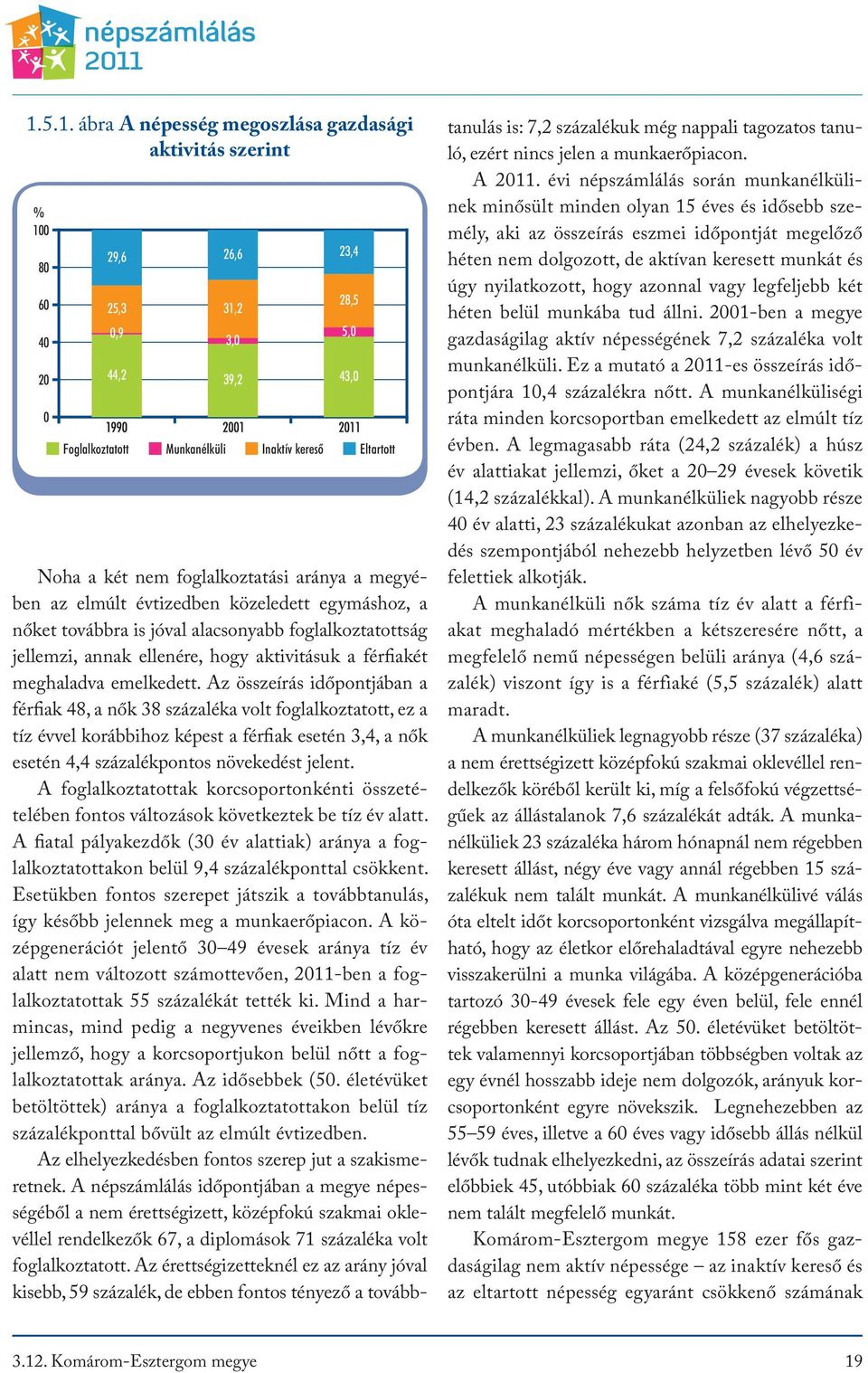 Az összeírás időpontjában a férfiak 48, a nők 38 százaléka volt foglalkoztatott, ez a tíz évvel korábbihoz képest a férfiak esetén 3,4, a nők esetén 4,4 százalékpontos növekedést jelent.