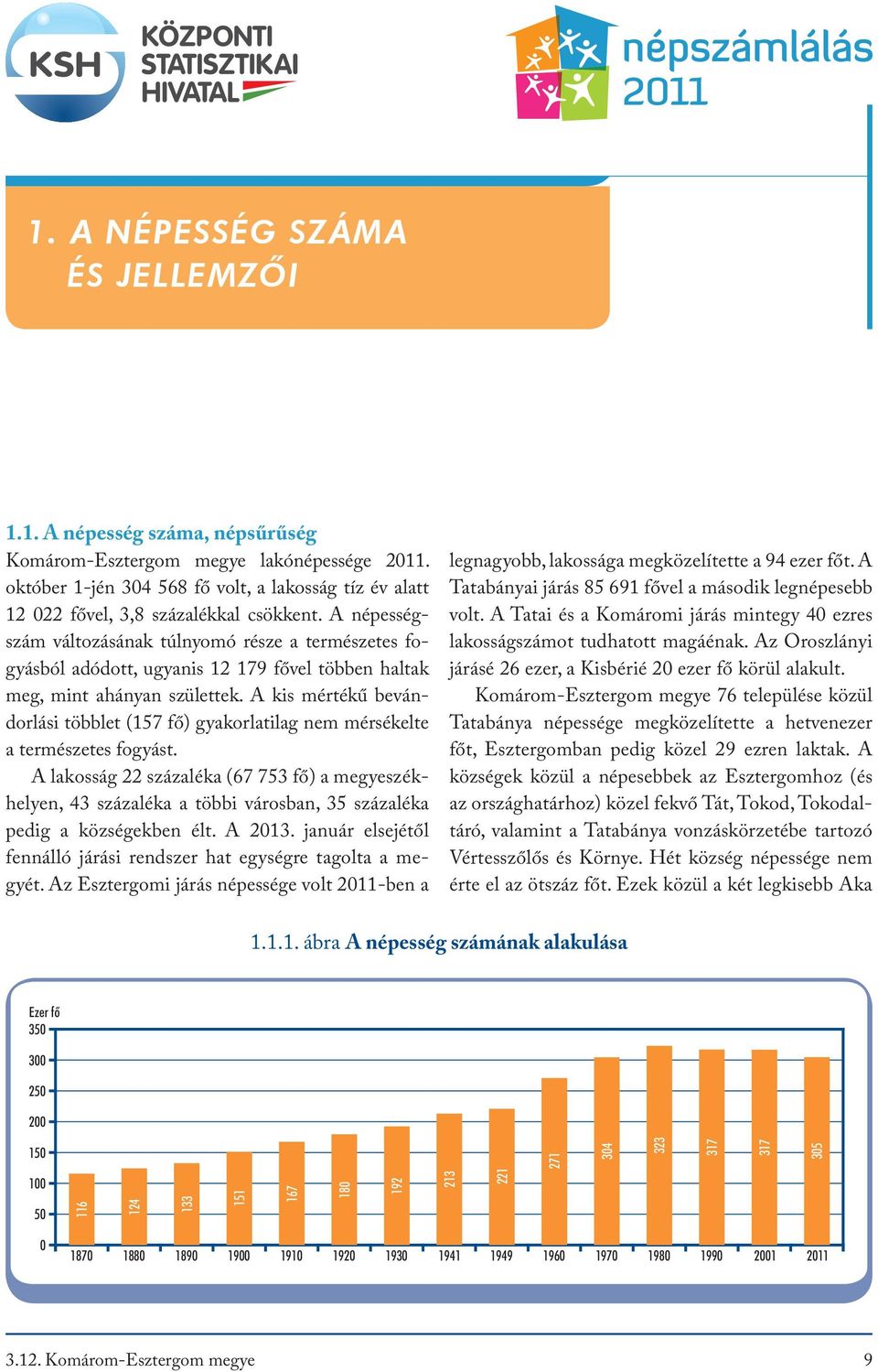 A népességszám változásának túlnyomó része a természetes fogyásból adódott, ugyanis 12 179 fővel többen haltak meg, mint ahányan születtek.