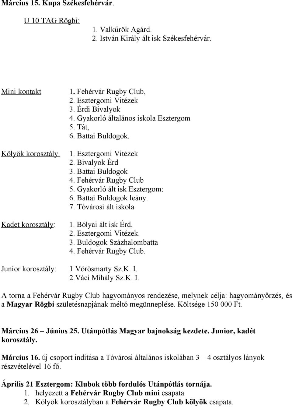 Gyakorló ált isk Esztergom: 6. Battai Buldogok leány. 7. Tóvárosi ált iskola 1. Bólyai ált isk Érd, 2. Esztergomi Vitézek. 3. Buldogok Százhalombatta 4. Fehérvár Rugby Club.