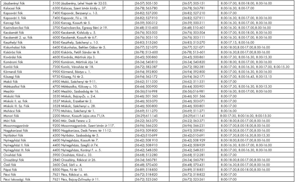(36-82) 527-910 (36-82) 527-911 8.00-16.30, 8.00-17.00, 8.00-16.00 Karcagi fiók 5300 Karcag, Kossuth tér 5. (36-59) 500-312 (36-59) 500-311 8.00-16.30, 8.00-17.00, 8.00-16.00 Kazincbarcikai fiók 3700 Kazincbarcika, Egressy Béni út 19.