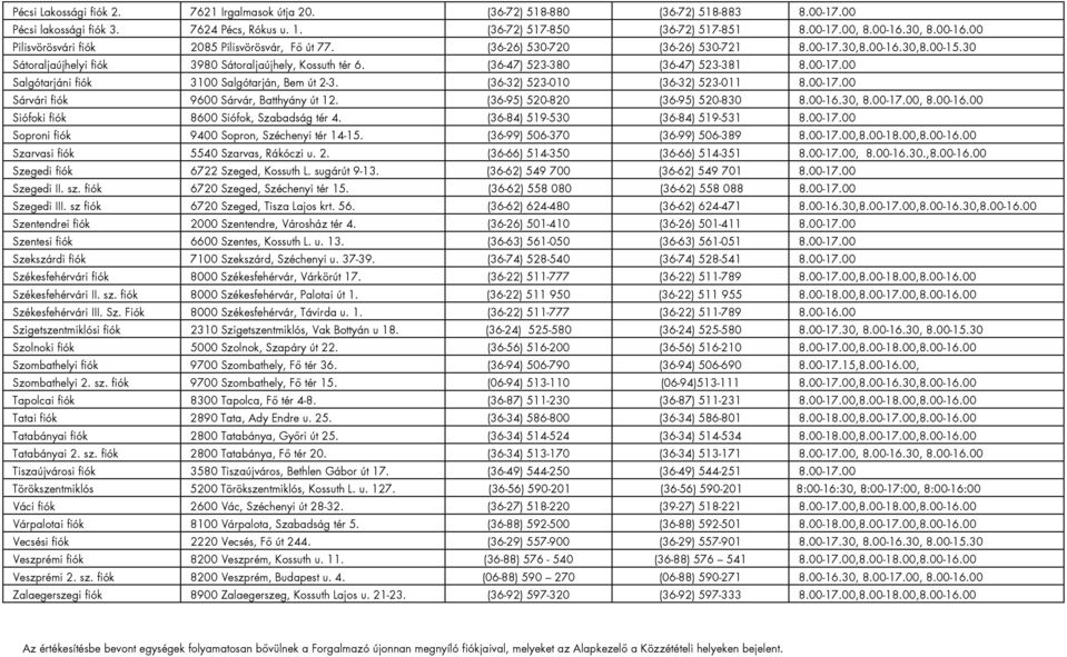 (36-47) 523-380 (36-47) 523-381 8.00-17.00 Salgótarjáni fiók 3100 Salgótarján, Bem út 2-3. (36-32) 523-010 (36-32) 523-011 8.00-17.00 Sárvári fiók 9600 Sárvár, Batthyány út 12.