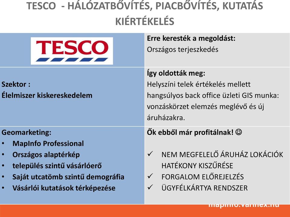 Vásárlói kutatások térképezése Így oldották meg: Helyszíni telek értékelés mellett hangsúlyos back office üzleti GIS munka: vonzáskörzet