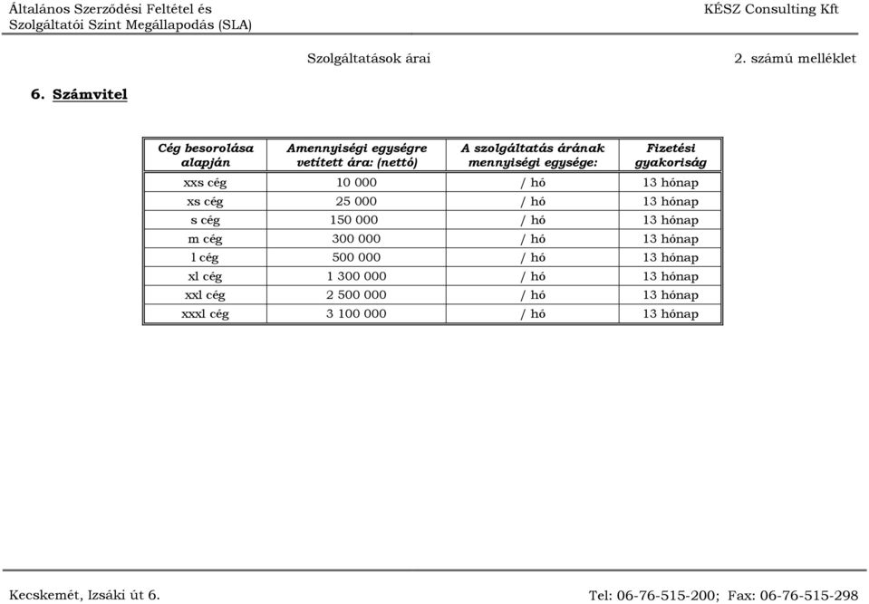 150 000 / hó 13 hónap m cég 300 000 / hó 13 hónap l cég 500 000 / hó 13 hónap xl