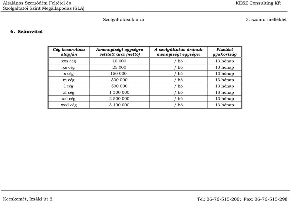 150 000 / hó 13 hónap m cég 300 000 / hó 13 hónap l cég 500 000 / hó 13 hónap xl