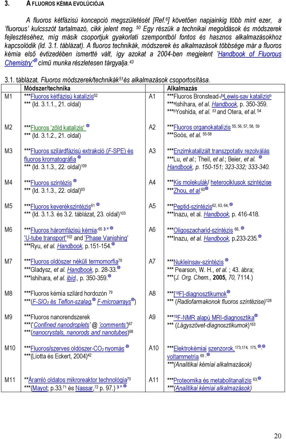 A fluoros technikák, módszerek és alkalmazások többsége már a fluoros kémia első évtizedében ismertté vált, így azokat a 2004-ben megjelent Handbook of luorous Chemistry című munka részletesen