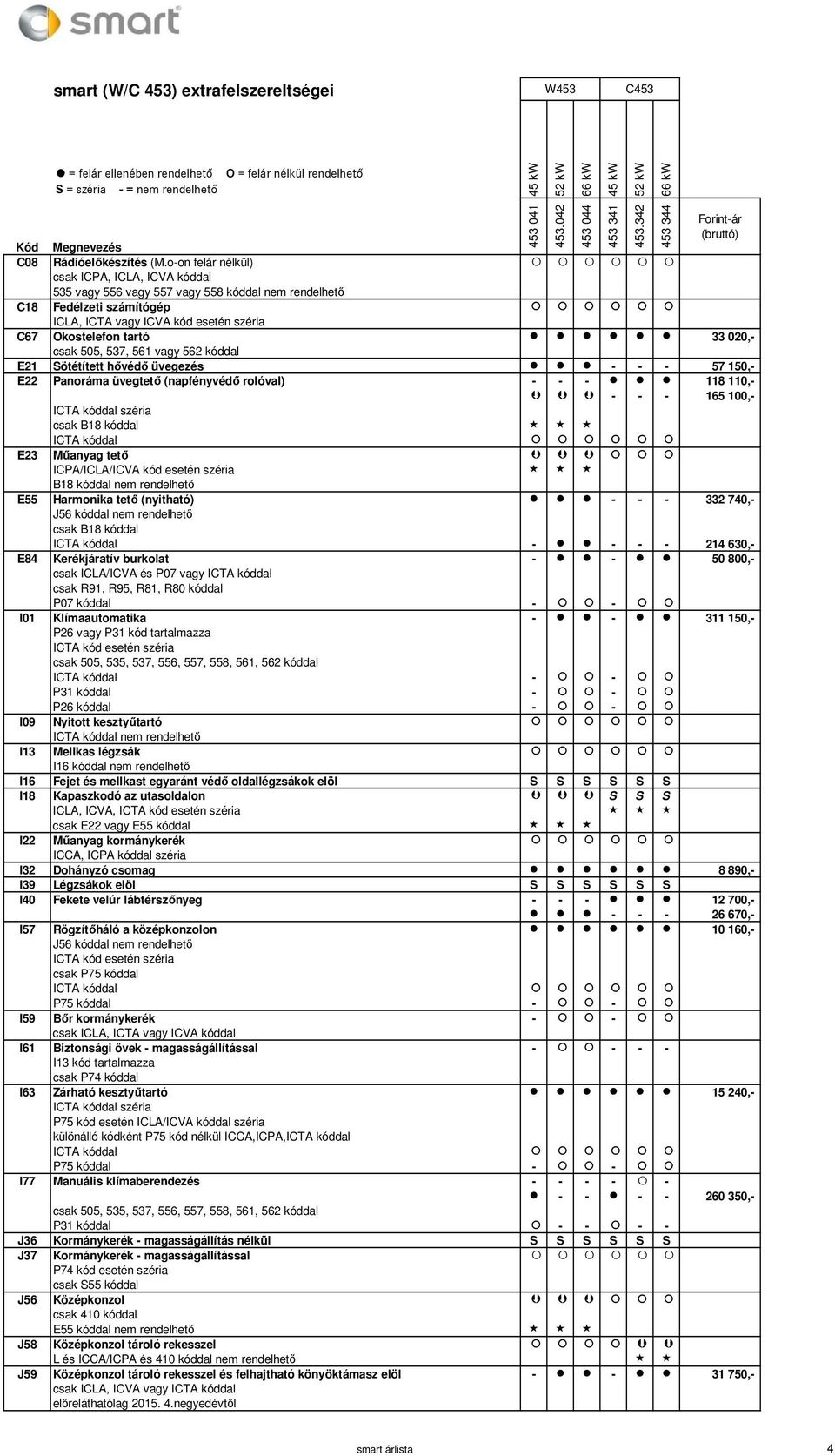 csak 505, 537, 561 vagy 562 kóddal E21 Sötétített hővédő üvegezés - - - 57 150,- E22 Panoráma üvegtető (napfényvédő rolóval) - - - 118 110,- - - - 165 100,- ICTA kóddal széria csak B18 kóddal ICTA