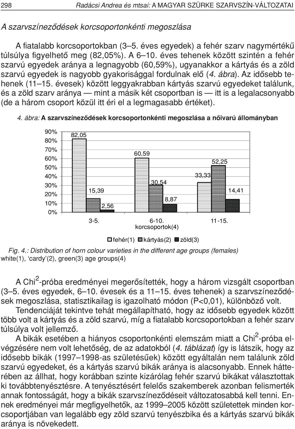 éves tehenek között szintén a fehér szarvú egyedek aránya a legnagyobb (60,59%), ugyanakkor a kártyás és a zöld szarvú egyedek is nagyobb gyakorisággal fordulnak elô (4. ábra).