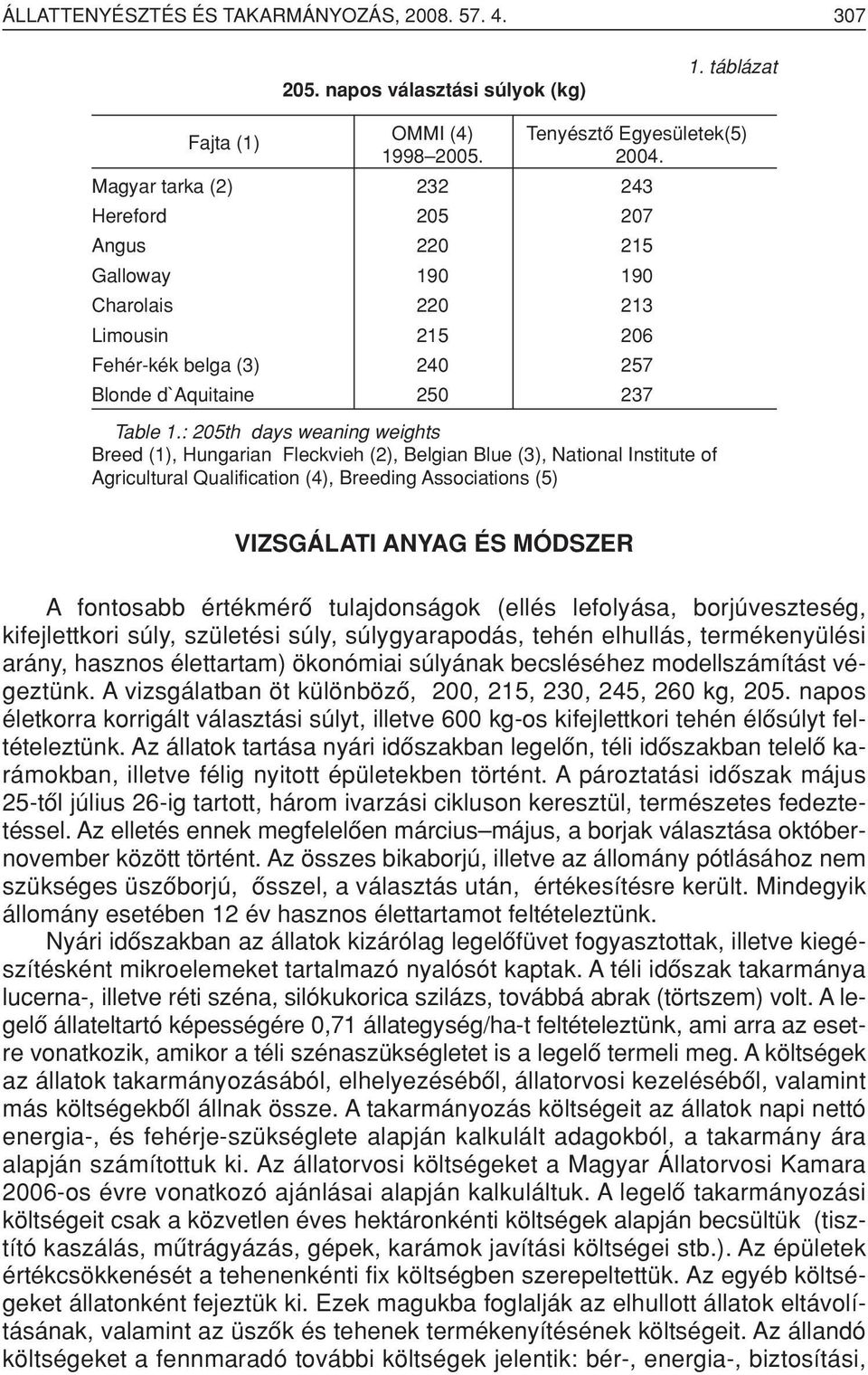 : 205th days weaning weights Breed (1), Hungarian Fleckvieh (2), Belgian Blue (3), National Institute of Agricultural Qualification (4), Breeding Associations (5) VIZSGÁLATI ANYAG ÉS MÓDSZER A