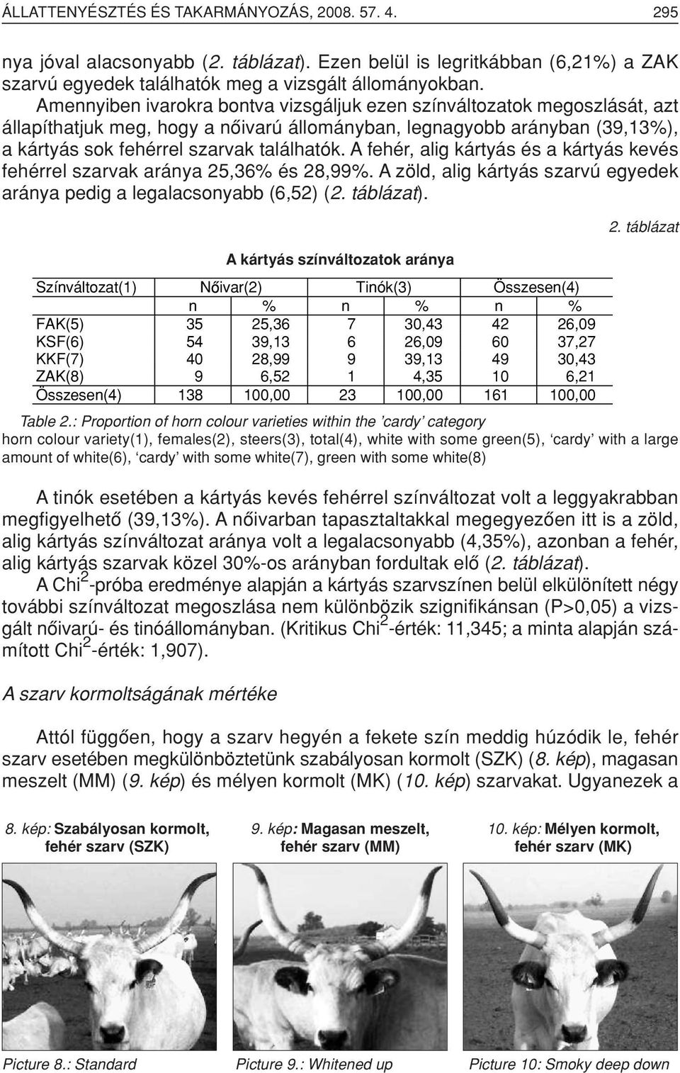 A fehér, alig kártyás és a kártyás kevés fehérrel szarvak aránya 25,36% és 28,99%. A zöld, alig kártyás szarvú egyedek aránya pedig a legalacsonyabb (6,52) (2. táblázat).