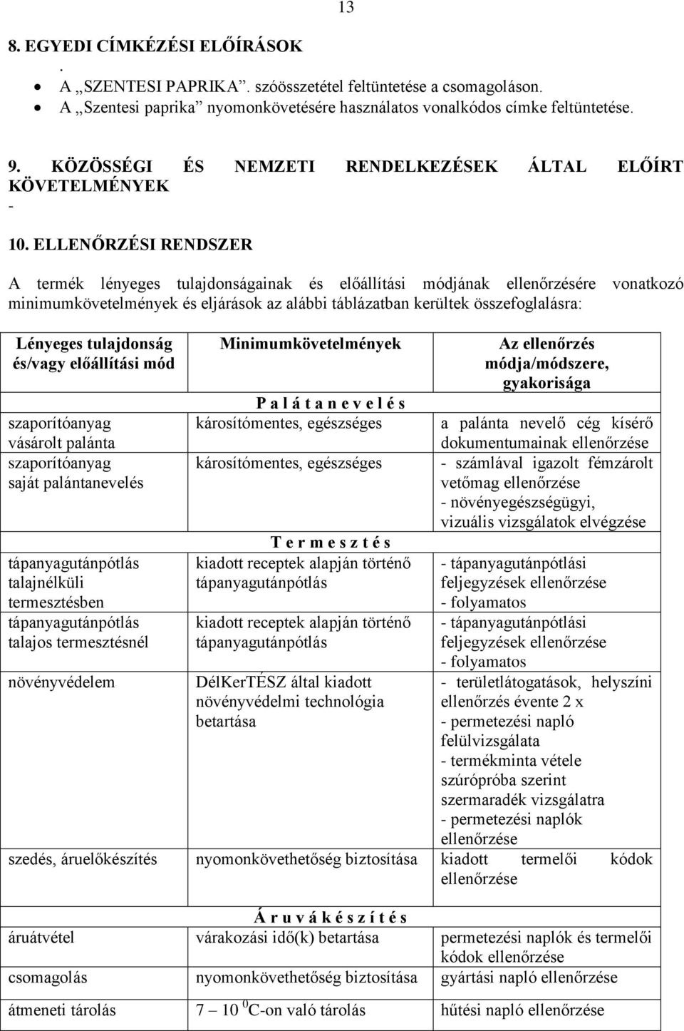 ELLENŐRZÉSI RENDSZER A termék lényeges tulajdonságainak és előállítási módjának ellenőrzésére vonatkozó minimumkövetelmények és eljárások az alábbi táblázatban kerültek összefoglalásra: Lényeges