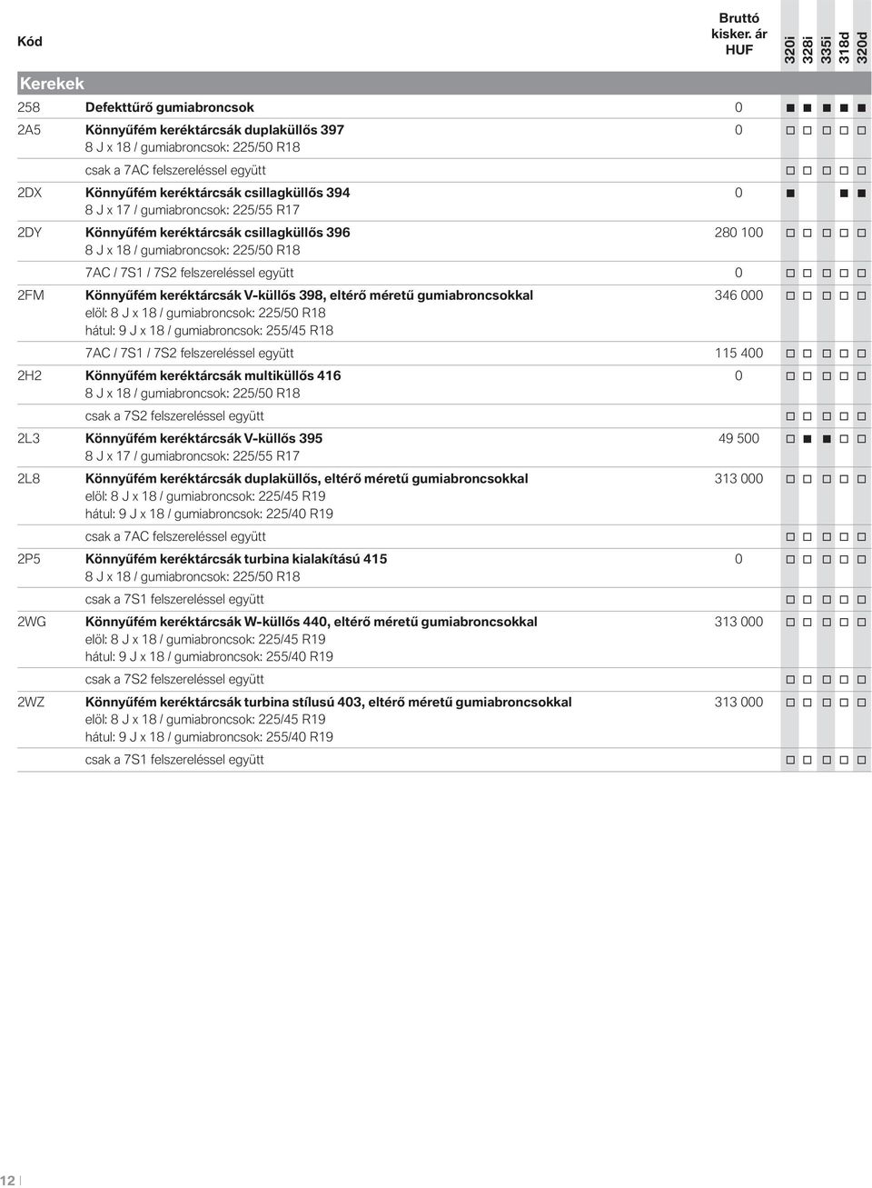 felszereléssel együtt 0 o o o o o 2FM Könnyűfém keréktárcsák V-küllős 398, eltérő méretű gumiabroncsokkal 346 000 o o o o o elöl: 8 J x 18 / gumiabroncsok: 225/50 R18 hátul: 9 J x 18 / gumiabroncsok: