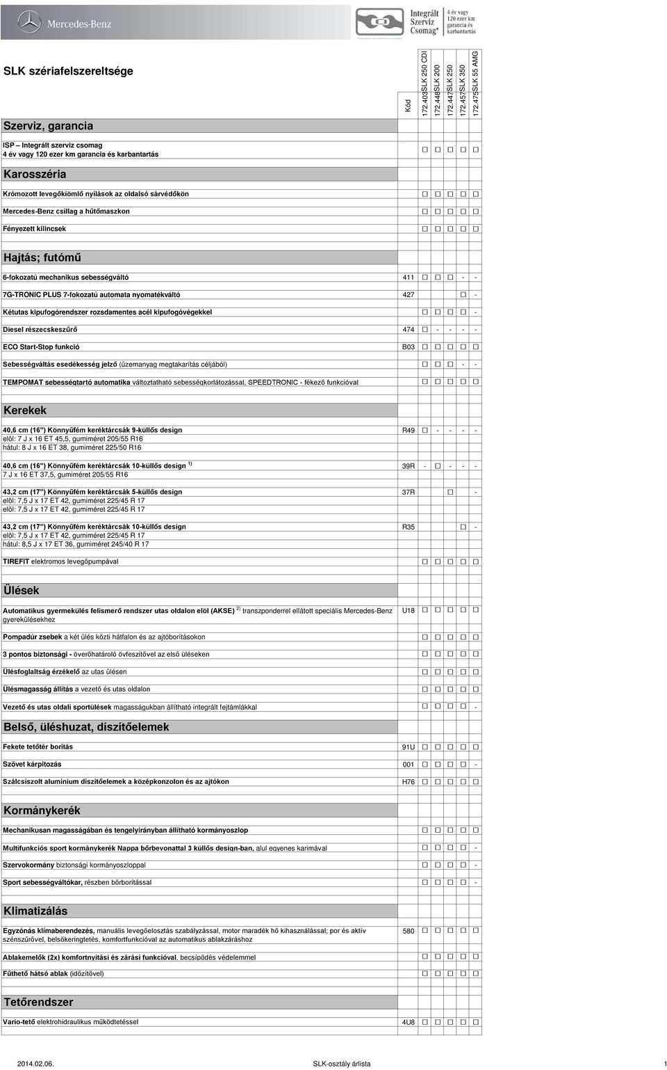 rozsdamentes acél kipufogóvégekkel - Diesel részecskeszűrő 474 - - - - ECO Start-Stop funkció B03 Sebességváltás esedékesség jelző (üzemanyag megtakarítás céljából) - - TEMPOMAT sebességtartó