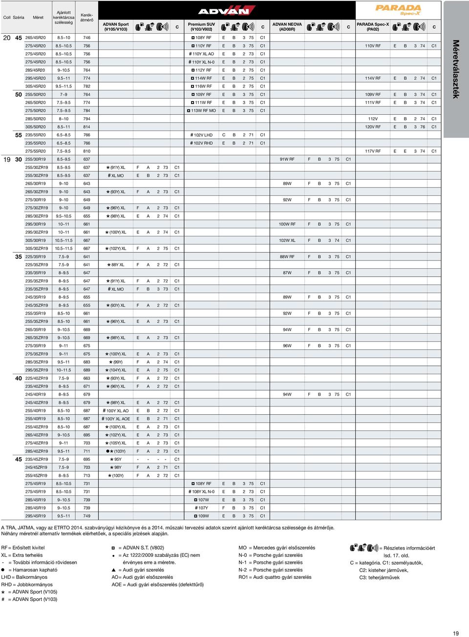 5 764 112Y RF E B 2 75 1 295/45R20 9.5~11 774 114W RF E B 2 75 1 114V RF E B 2 74 1 305/45R20 9.5~11.5 782 116W RF E B 2 75 1 50 255/50R20 7~9 764 109Y RF E B 3 75 1 109V RF E B 3 74 1 265/50R20 7.