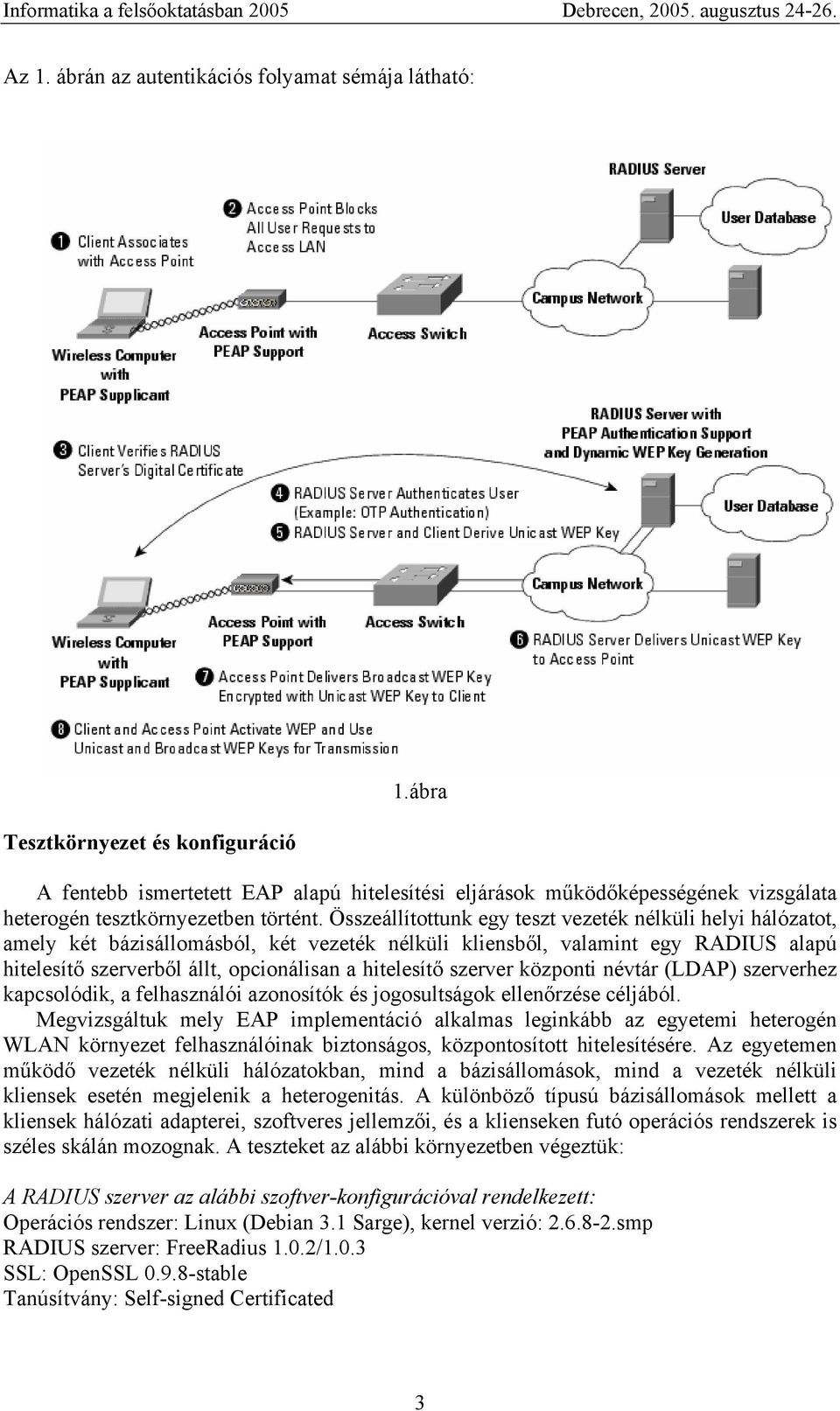 Összeállítottunk egy teszt vezeték nélküli helyi hálózatot, amely két bázisállomásból, két vezeték nélküli kliensből, valamint egy RADIUS alapú hitelesítő szerverből állt, opcionálisan a hitelesítő