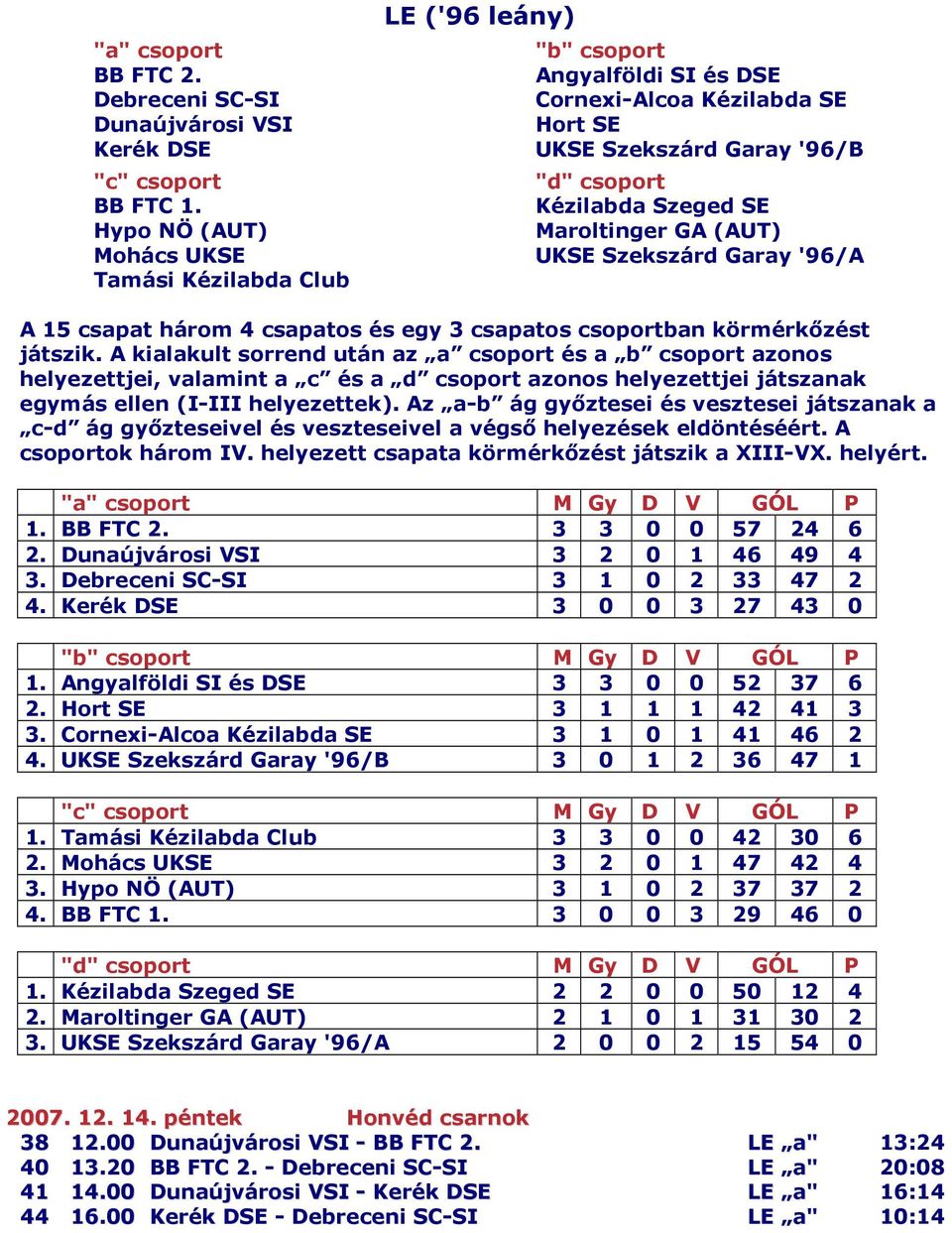 Maroltinger GA (AUT) UKSE Szekszárd Garay '96/A A 15 csapat három 4 csapatos és egy 3 csapatos csoportban körmérkızést játszik.