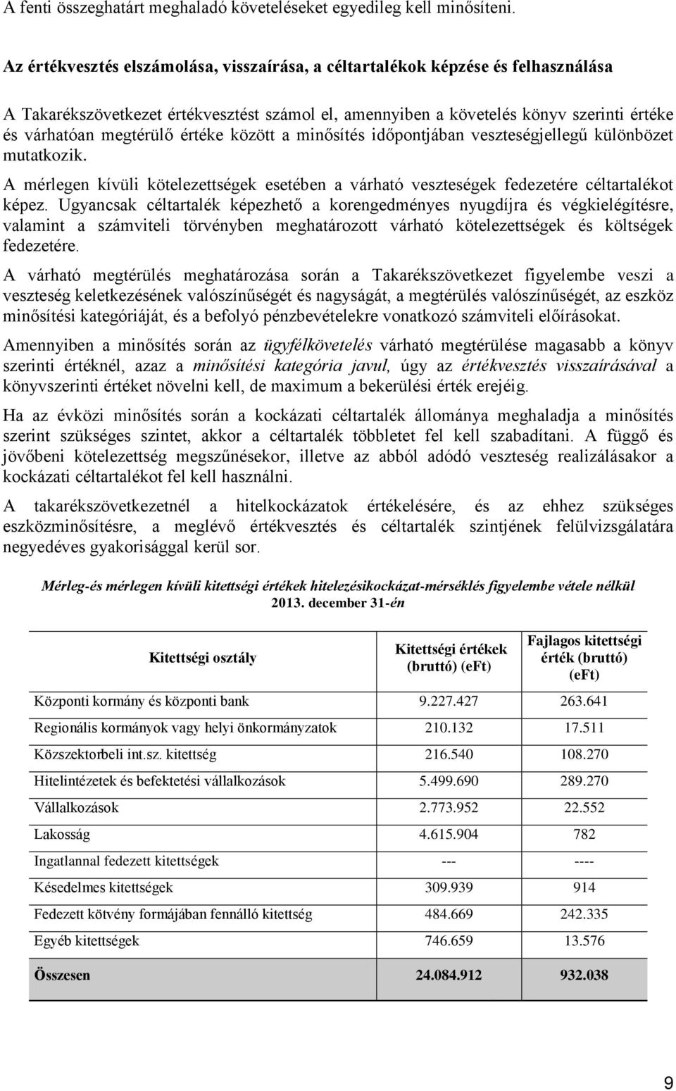 értéke között a minősítés időpontjában veszteségjellegű különbözet mutatkozik. A mérlegen kívüli kötelezettségek esetében a várható veszteségek fedezetére céltartalékot képez.