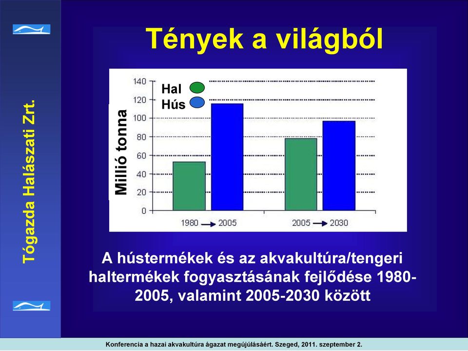 akvakultúra/tengeri haltermékek