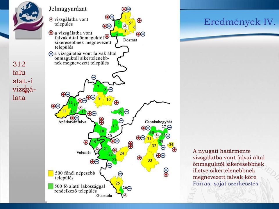 vont falvai által önmaguktól sikeresebbnek