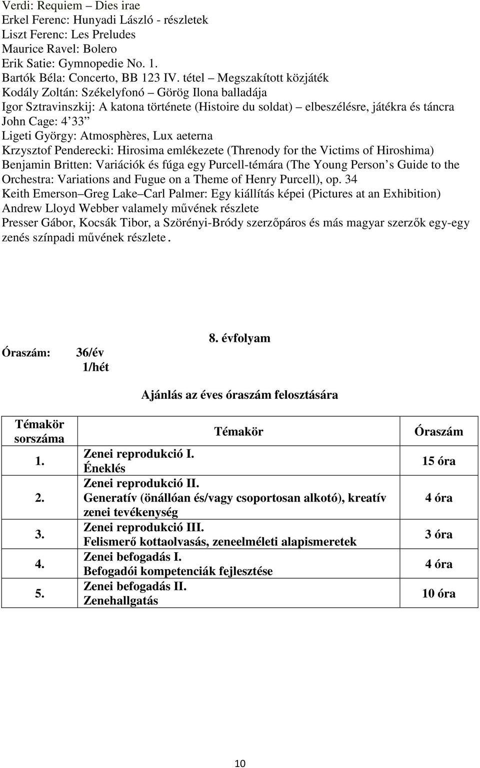 Atmosphères, Lux aeterna Krzysztof Penderecki: Hirosima emlékezete (Threnody for the Victims of Hiroshima) Benjamin Britten: Variációk és fúga egy Purcell-témára (The Young Person s Guide to the