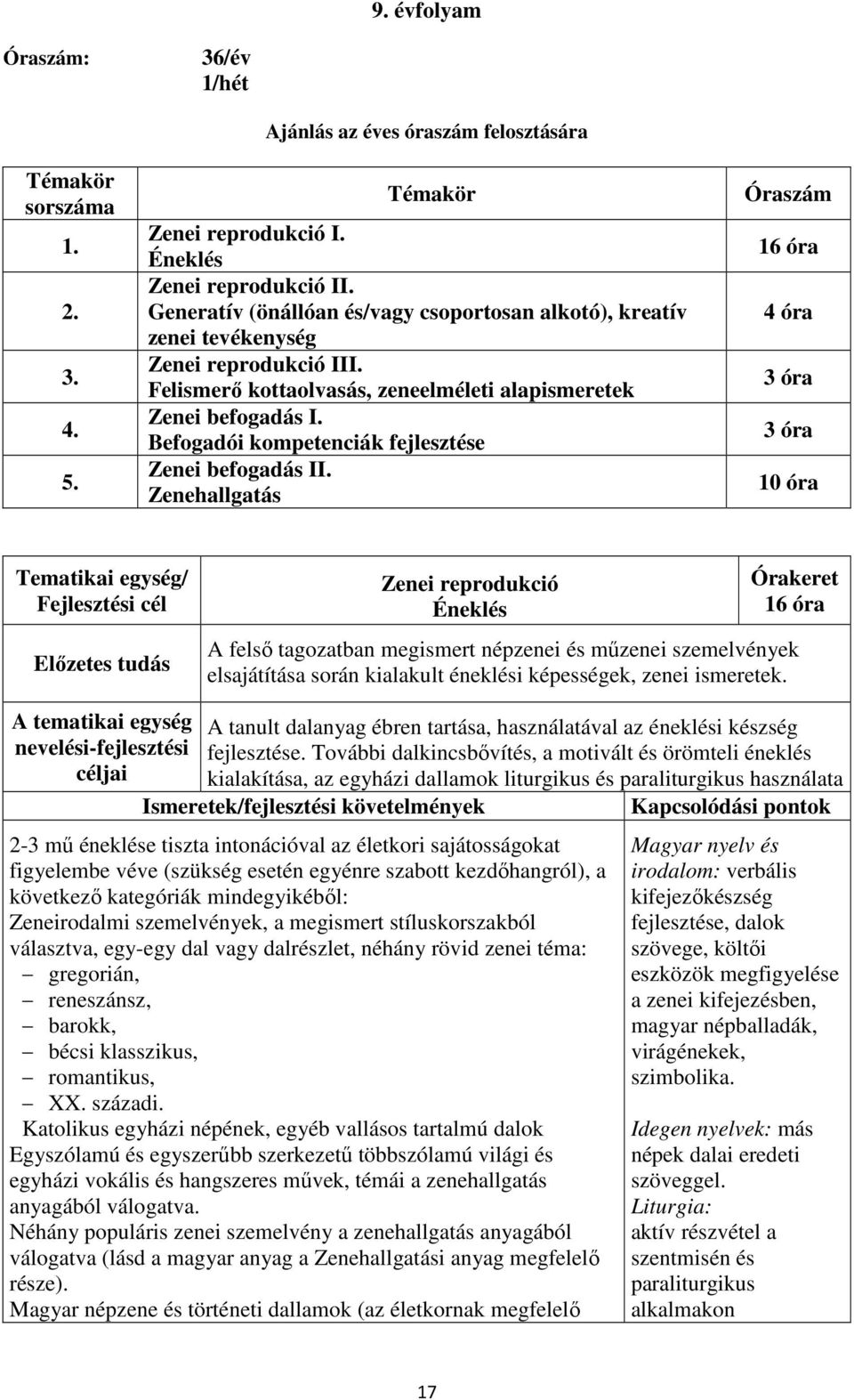 Befogadói kompetenciák fejlesztése Zenei befogadás II.