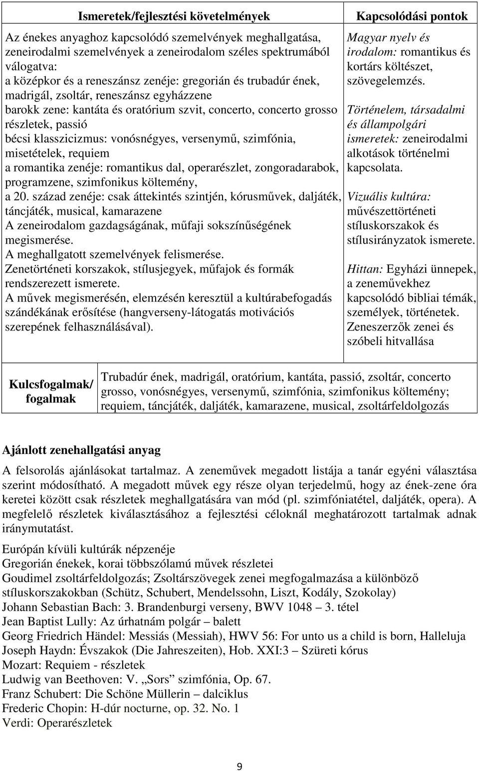 versenymű, szimfónia, misetételek, requiem a romantika zenéje: romantikus dal, operarészlet, zongoradarabok, programzene, szimfonikus költemény, a 20.