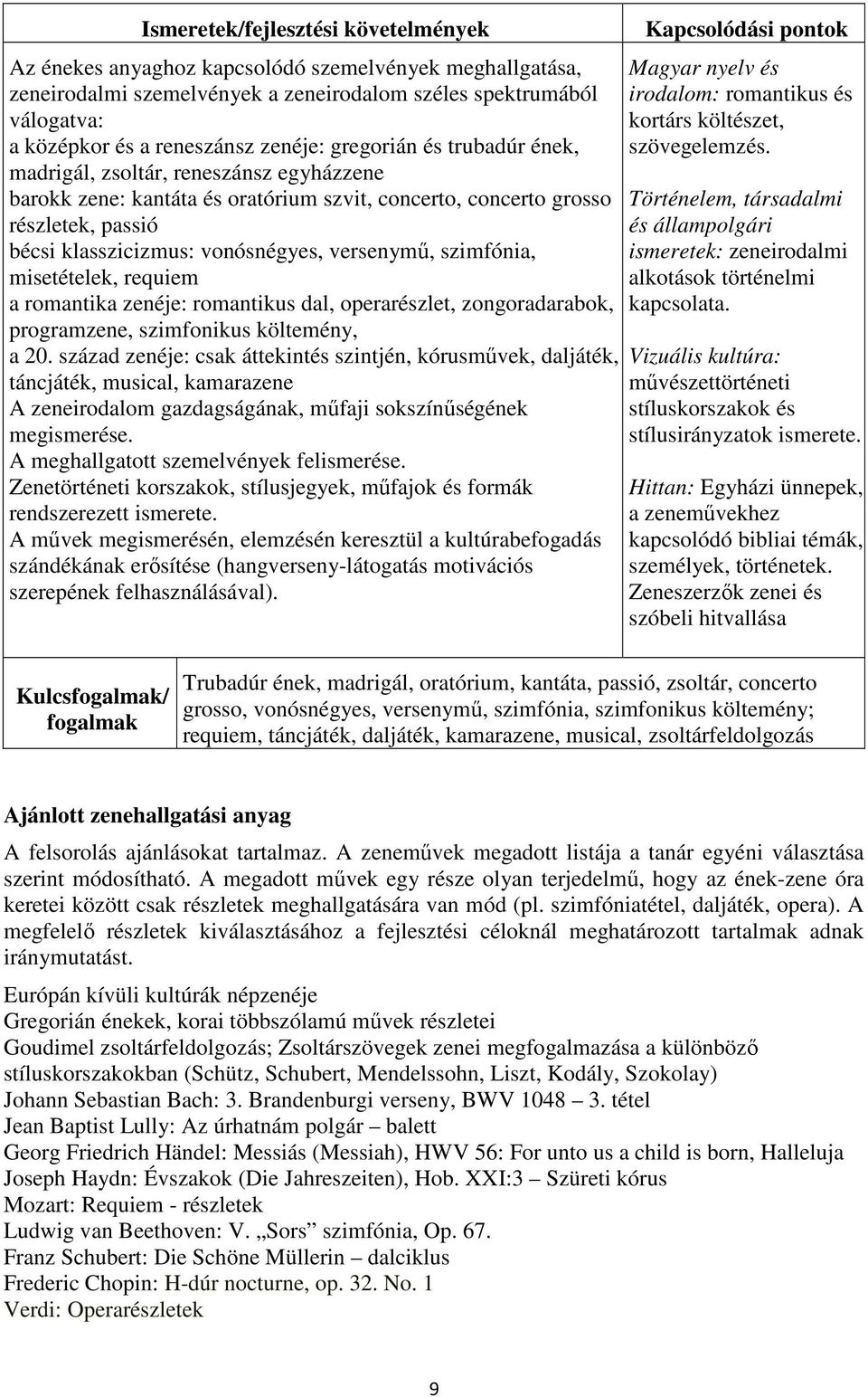 versenymű, szimfónia, misetételek, requiem a romantika zenéje: romantikus dal, operarészlet, zongoradarabok, programzene, szimfonikus költemény, a 20.