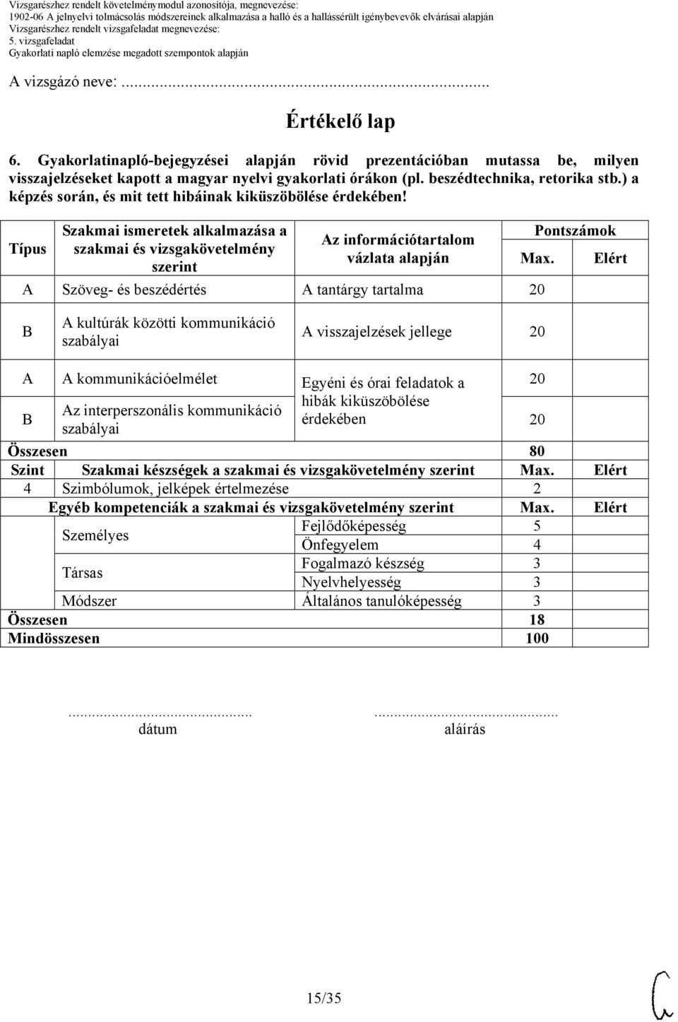 Típus Szakmai ismeretek alkalmazása a szakmai és vizsgakövetelmény szerint z információtartalom vázlata alapján Szöveg- és beszédértés tantárgy tartalma Pontszámok Max.