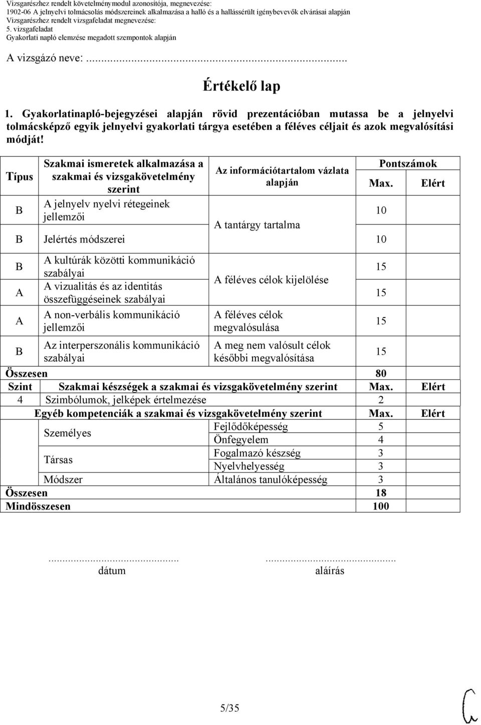 Típus Szakmai ismeretek alkalmazása a szakmai és vizsgakövetelmény szerint jelnyelv nyelvi rétegeinek jellemzői z információtartalom vázlata alapján Pontszámok Max.