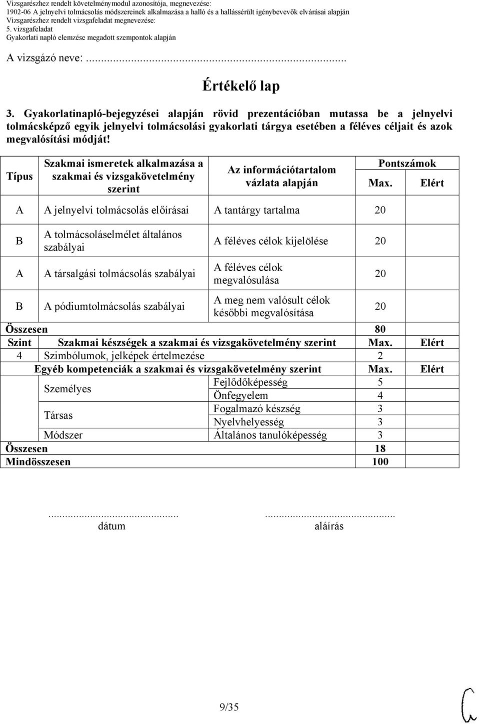 Típus Szakmai ismeretek alkalmazása a szakmai és vizsgakövetelmény szerint z információtartalom vázlata alapján Pontszámok Max.