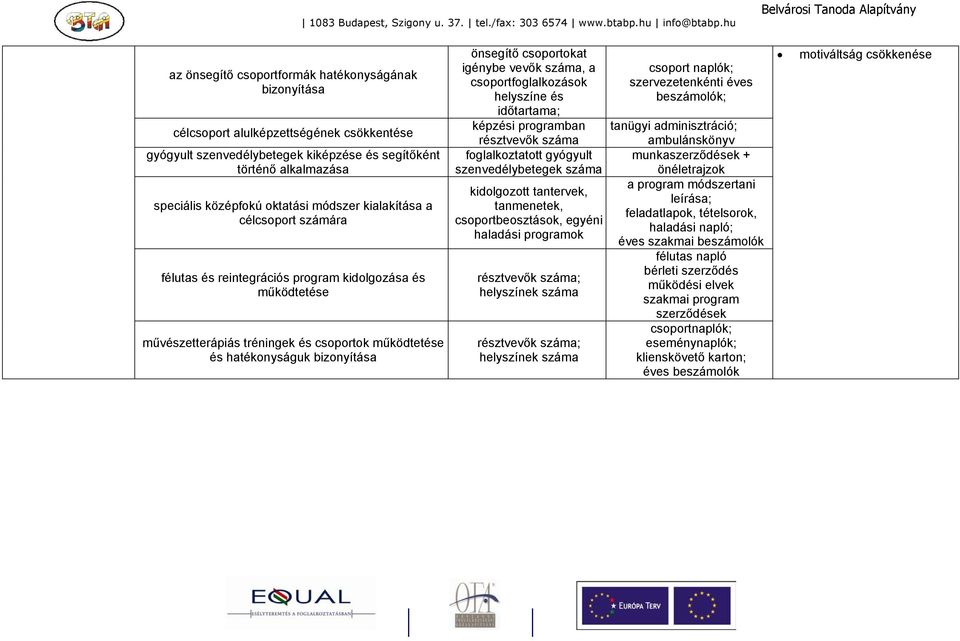 csoportokat igénybe vevők száma, a csoportfoglalkozások helyszíne és időtartama; képzési programban résztvevők száma foglalkoztatott gyógyult szenvedélybetegek száma kidolgozott tantervek,