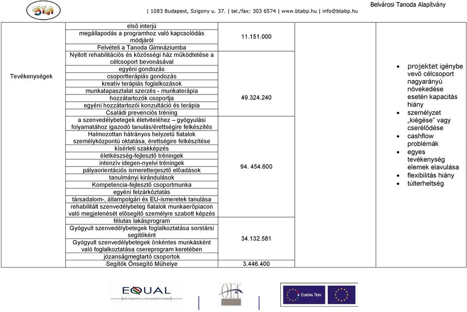 munkatapasztalat szerzés - munkaterápia hozzátartozók csoportja 49.324.