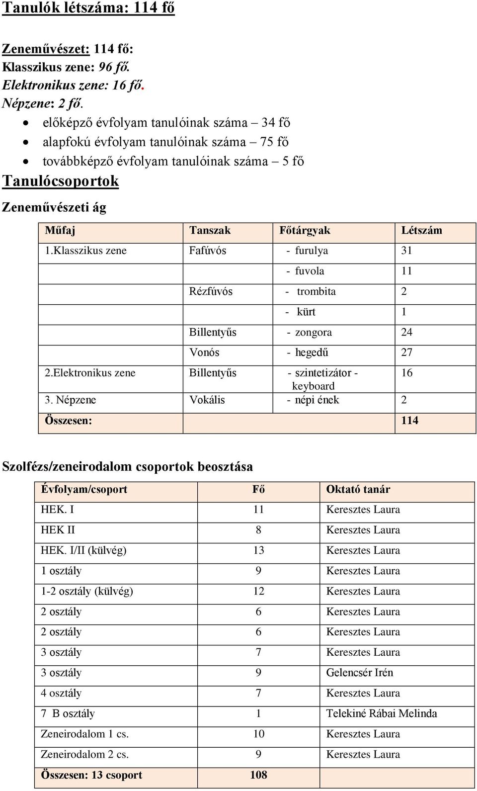 Klasszikus zene Fafúvós - furulya 31 - fuvola 11 Rézfúvós - trombita 2 - kürt 1 Billentyűs - zongora 24 Vonós - hegedű 27 2.Elektronikus zene Billentyűs - szintetizátor - 16 keyboard 3.