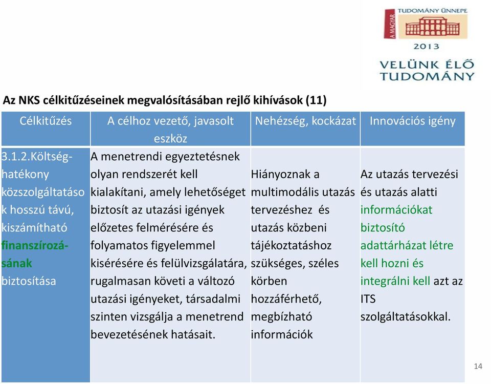 lehetőséget biztosít az utazási igények előzetes felmérésére és folyamatos figyelemmel kisérésére és felülvizsgálatára, rugalmasan követi a változó utazási igényeket, társadalmi szinten vizsgálja a