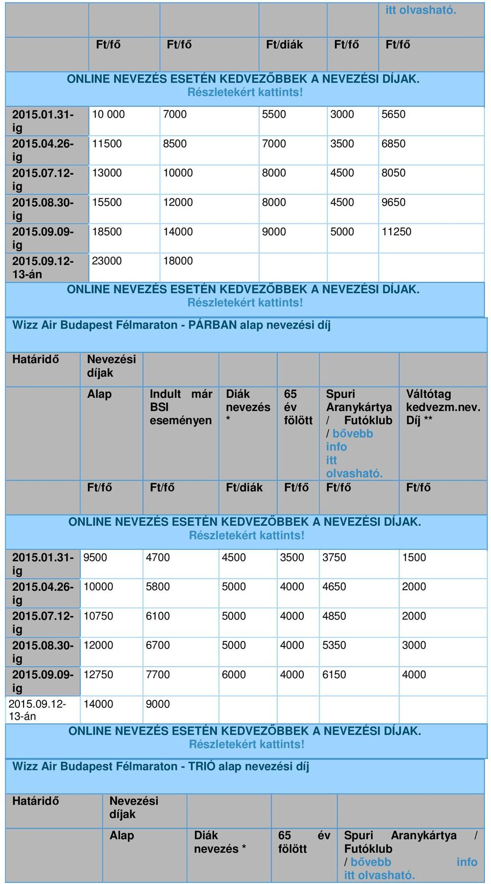 09-18500 14000 9000 5000 11250 2015.09.12-23000 18000 13-án Wizz Air Budapest Félmaraton - PÁRBAN alap nevezési díj Határidő Nevezési díjak Alap Indult már BSI eseményen Diák nevezés * 65 év fölött