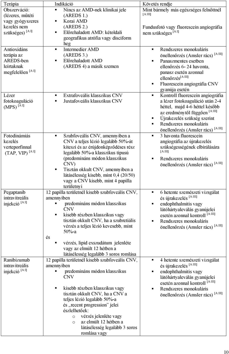 kezelés verteporfinnal (TAP, VIP) [A:I] Pegaptanib intravitreális injekció [A:I] Ranibizumab intravitreális injekció [A:I] Intermedier AMD (AREDS 3.