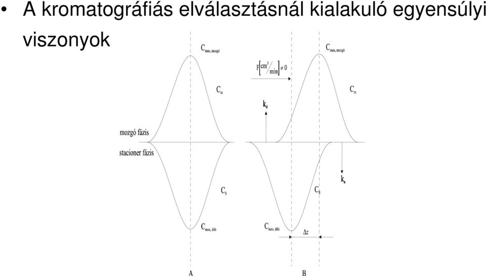 elválasztásnál